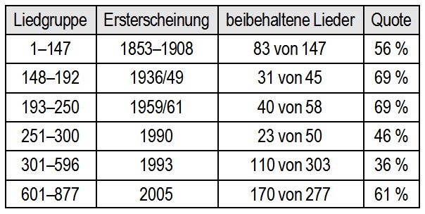 glaubenslieder2015.jpg