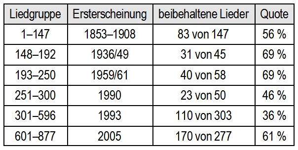 glaubenslieder2015.jpg