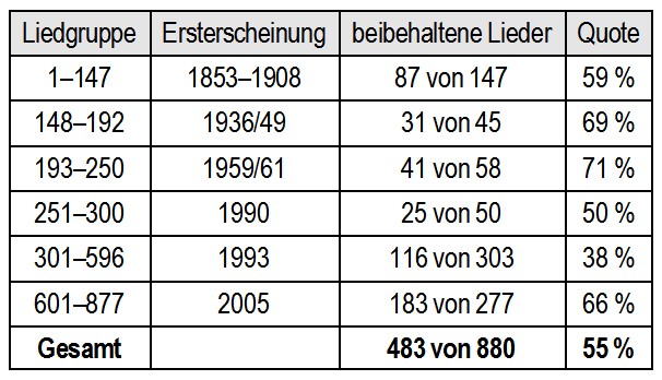 glaubenslieder2015.jpg